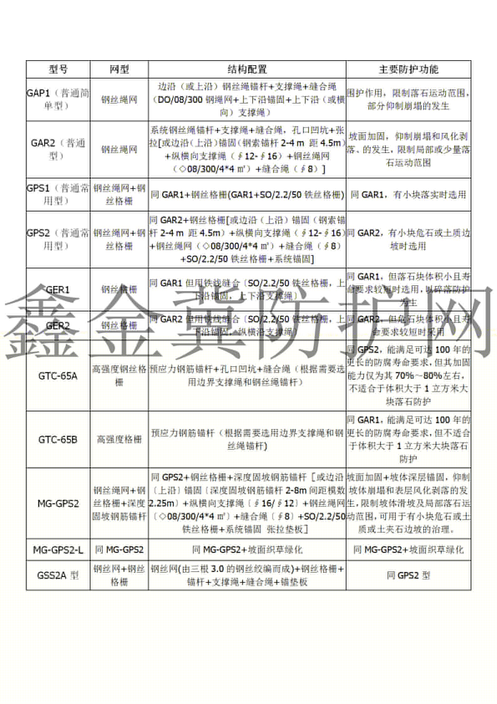 邊坡防護網有哪些規格型號